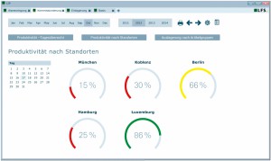 Graphical User Interface Design