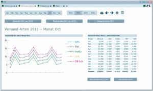 Graphical User Interface Design